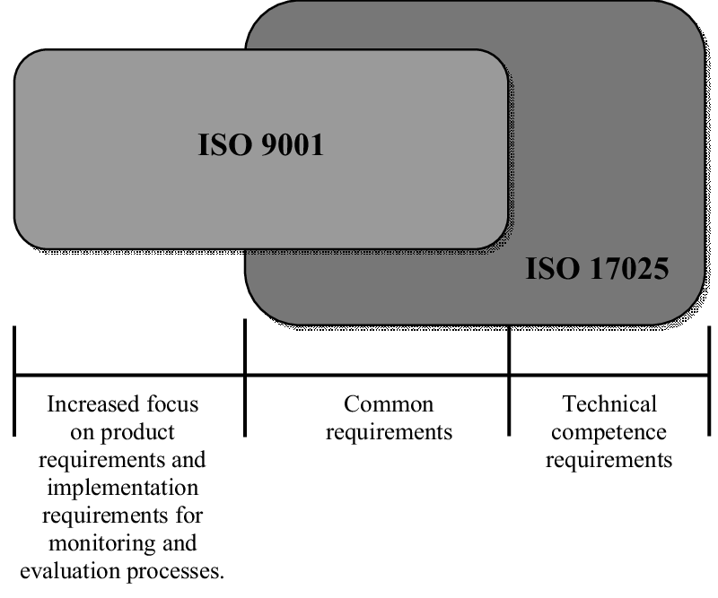 iso 17025 standard free download
